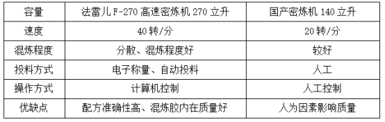 91香蕉APP下载设备优势